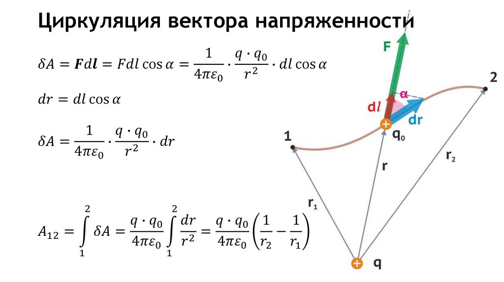 Циркуляция вектора напряженности