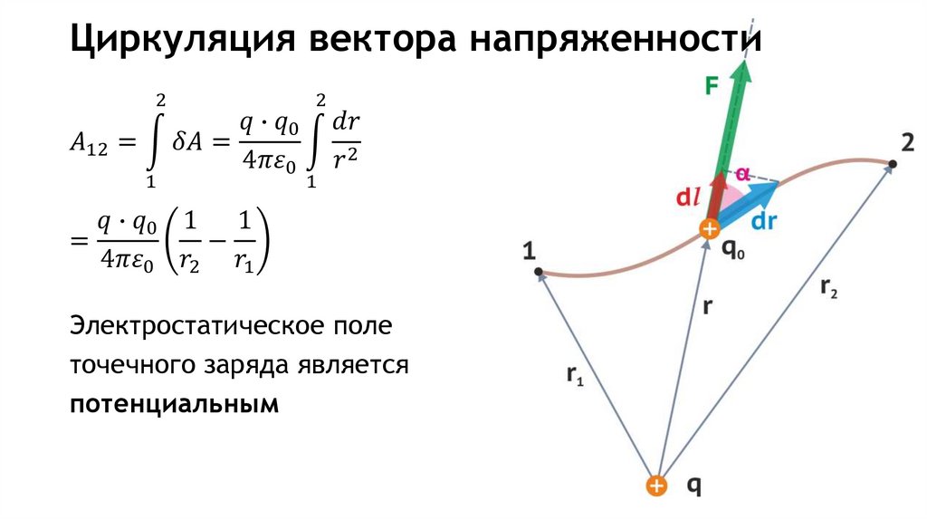 Циркуляция вектора напряженности