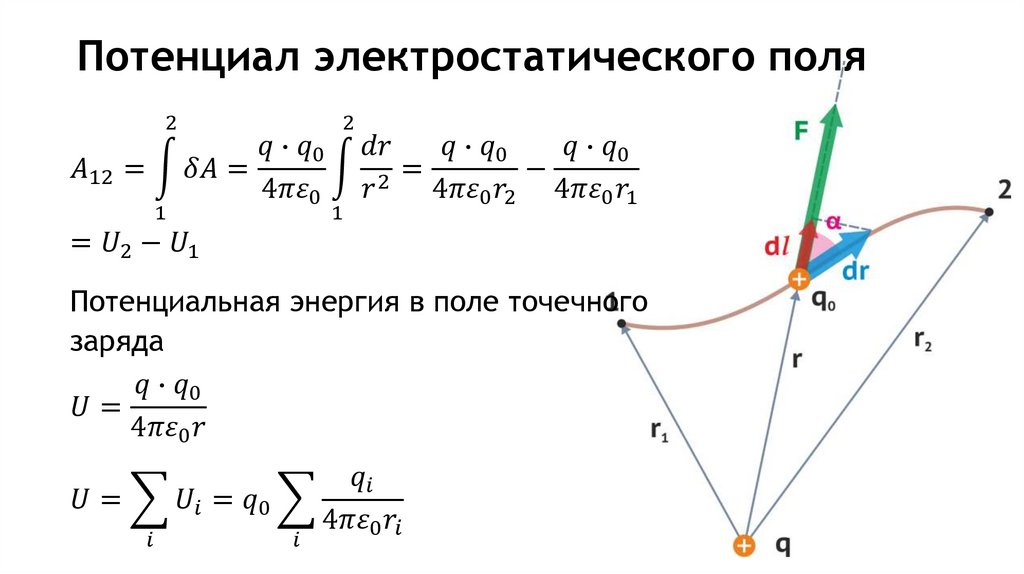 Потенциал электростатического поля