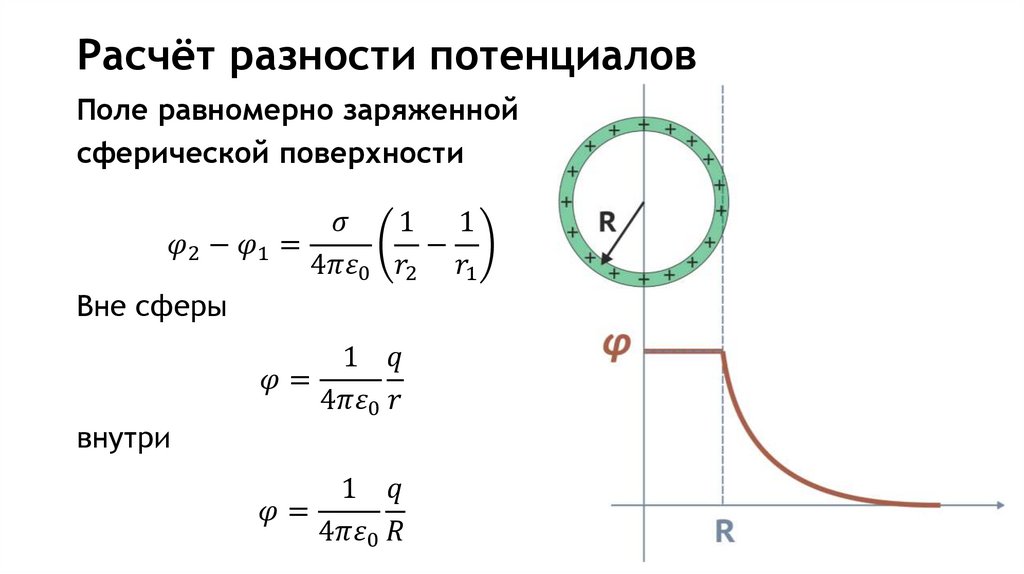 Расчёт разности потенциалов
