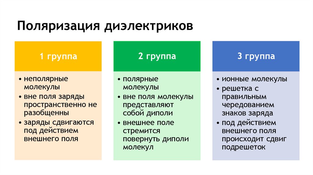 Поляризация диэлектриков