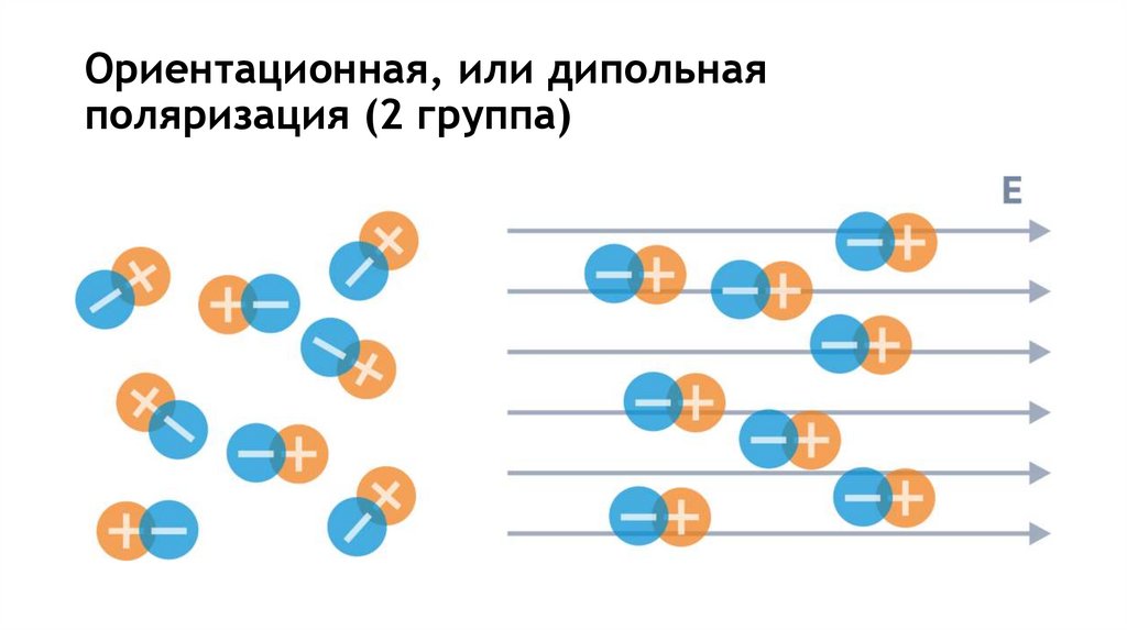 Ориентационная, или дипольная поляризация (2 группа)