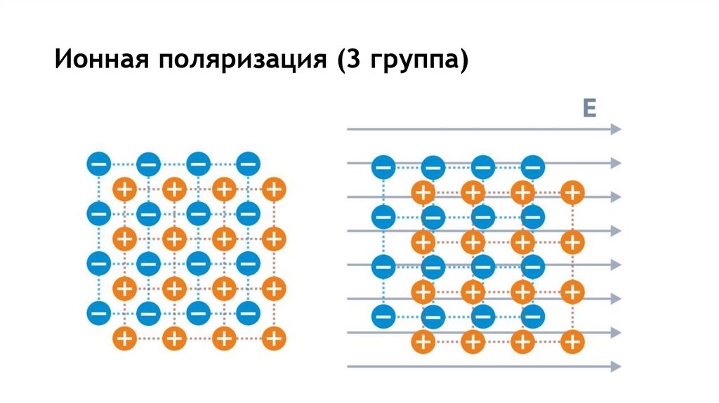 Ионная поляризация (3 группа)