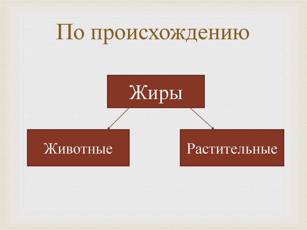 По происхождению