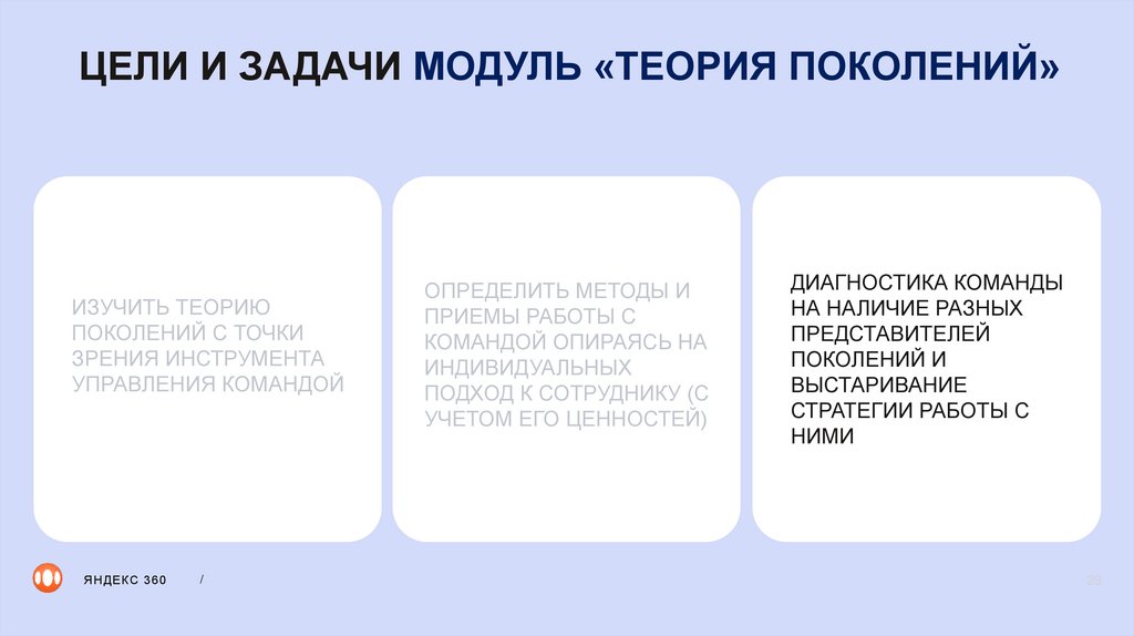 ЦЕЛИ И ЗАДАЧИ МОДУЛЬ «ТЕОРИЯ ПОКОЛЕНИЙ»