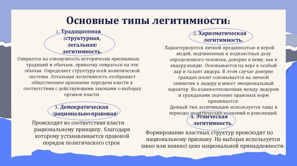 Основные типы легитимности: