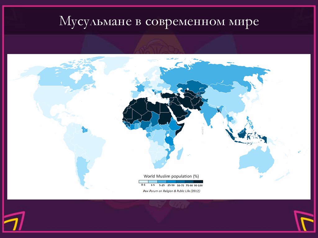 Мусульмане в современном мире