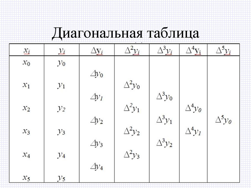 Диагональная таблица