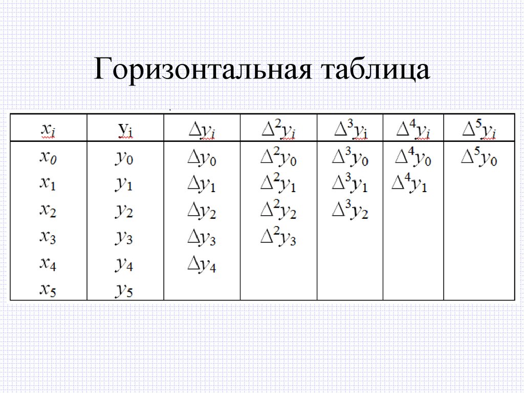 Горизонтальная таблица
