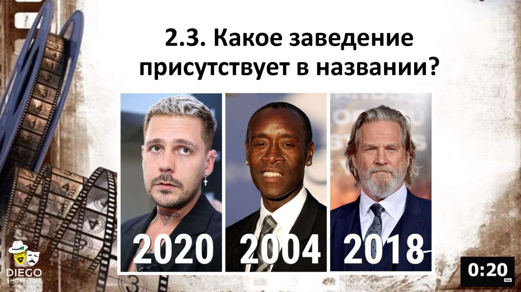 2.3. Какое заведение присутствует в названии?