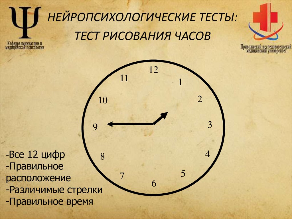 НЕЙРОПСИХОЛОГИЧЕСКИЕ ТЕСТЫ: ТЕСТ РИСОВАНИЯ ЧАСОВ