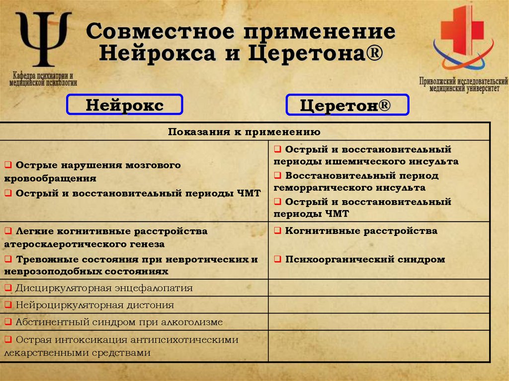 Совместное применение Нейрокса и Церетона®