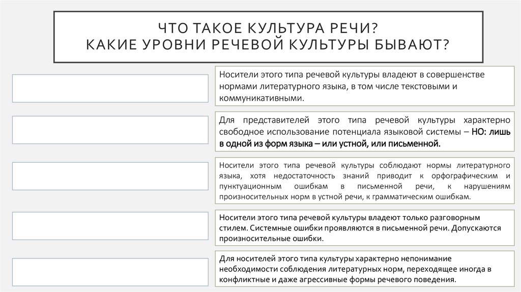 Что такое культура речи? Какие уровни речевой культуры бывают?