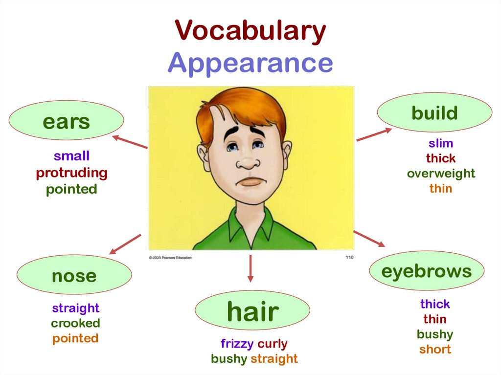 Vocabulary Appearance