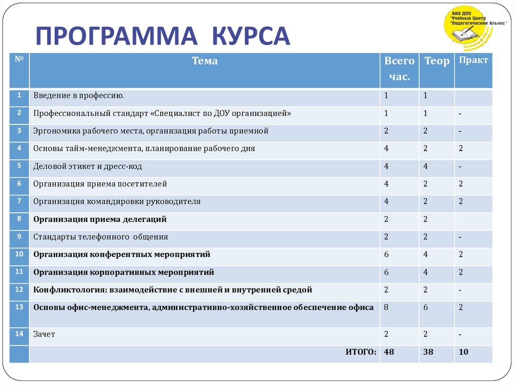 ПРОГРАММА КУРСА