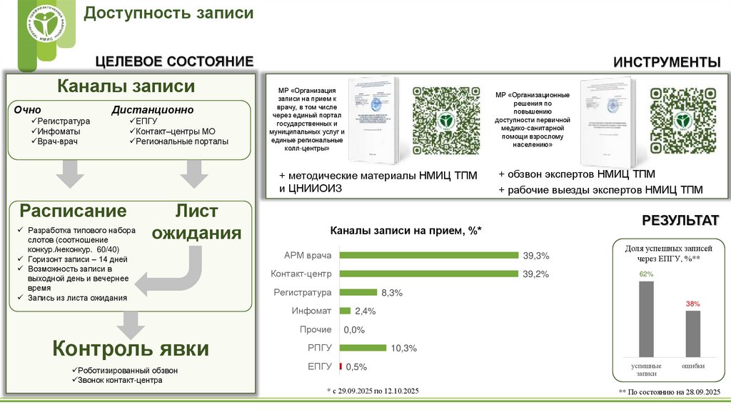 Доступность записи