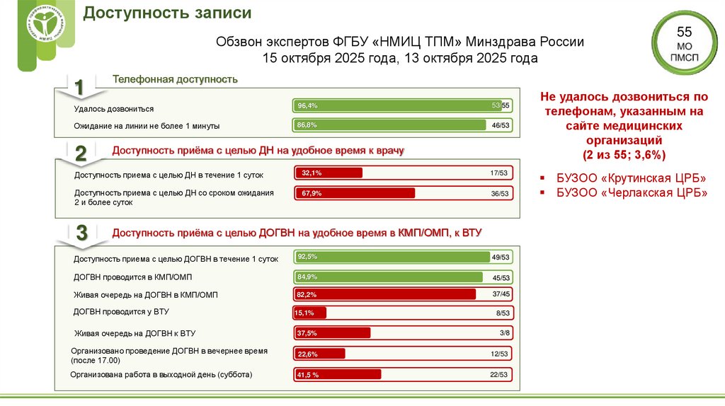 Доступность записи