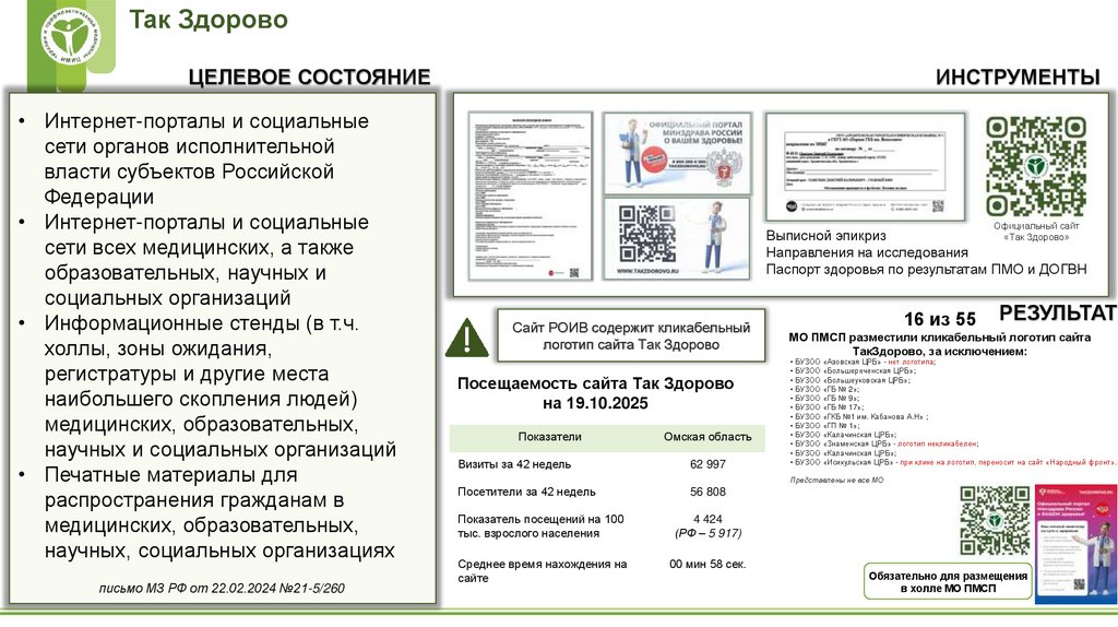 Так Здорово