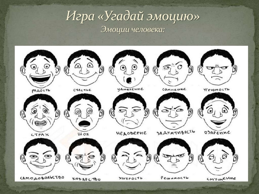 Игра «Угадай эмоцию» Эмоции человека: