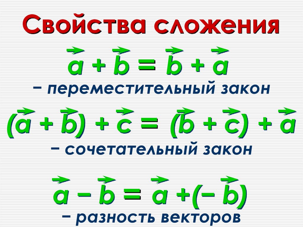 Свойства сложения