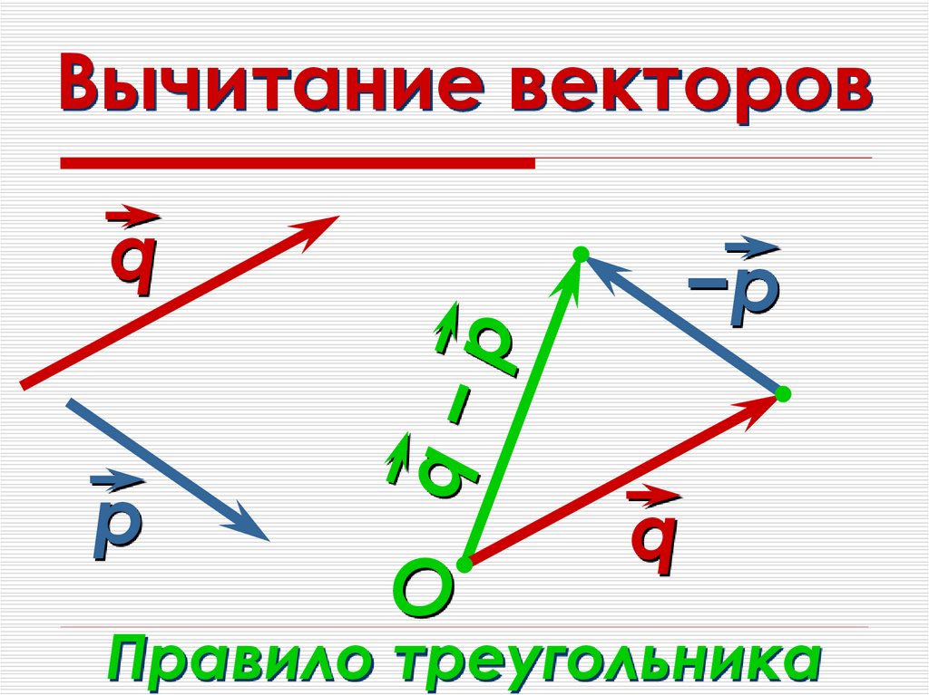 Вычитание векторов