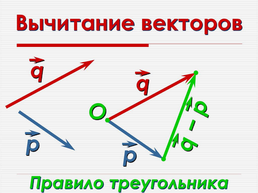 Вычитание векторов