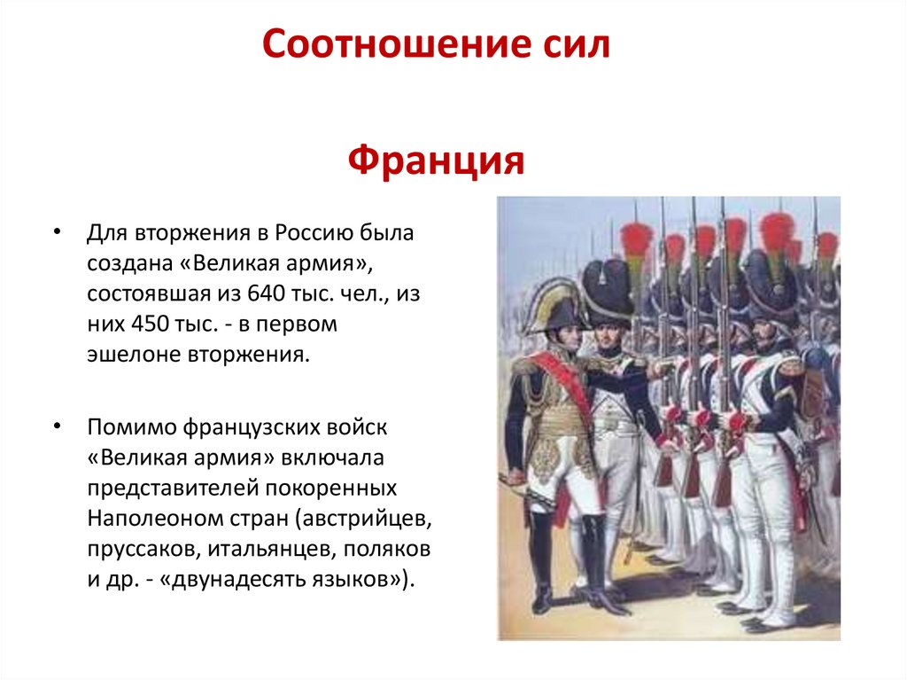 Соотношение сил Франция