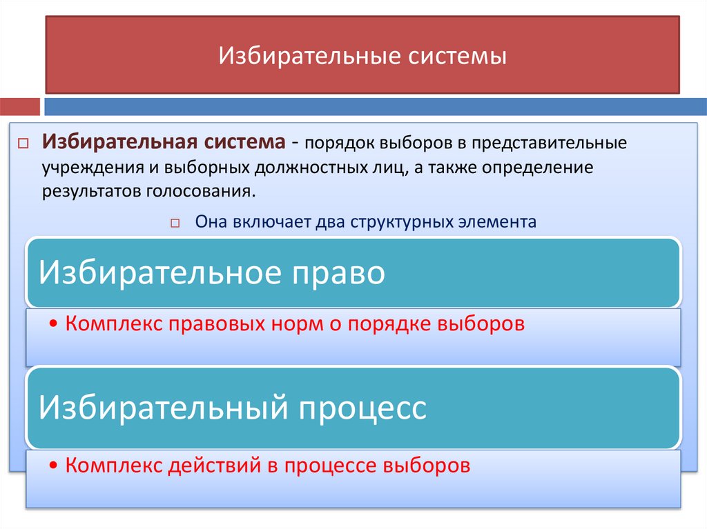 Избирательные системы