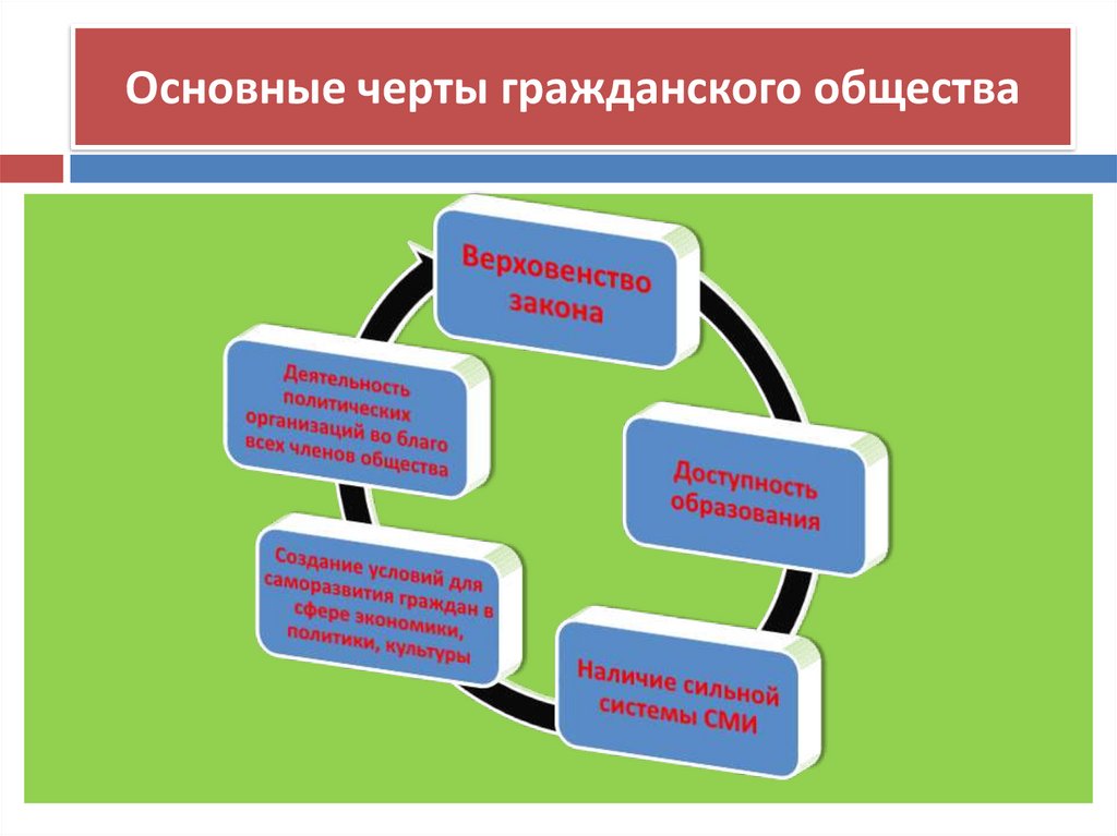 Основные черты гражданского общества