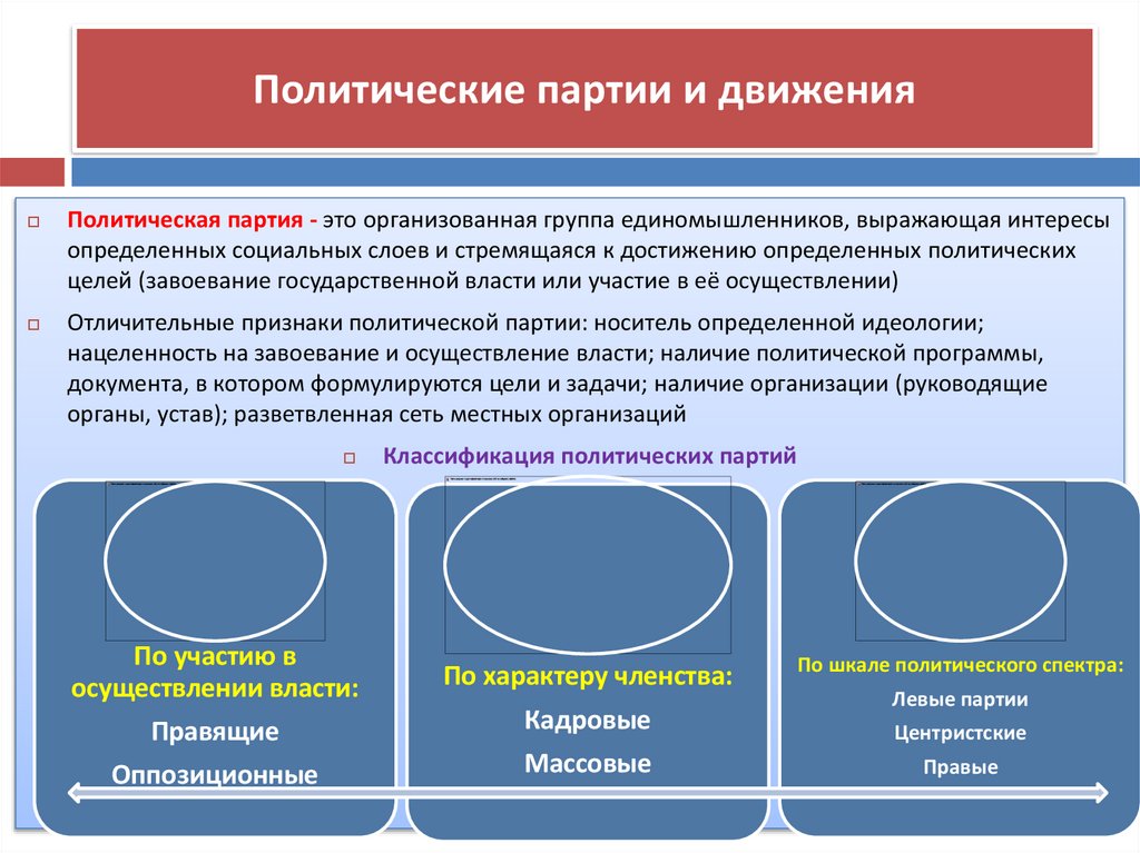 Политические партии и движения
