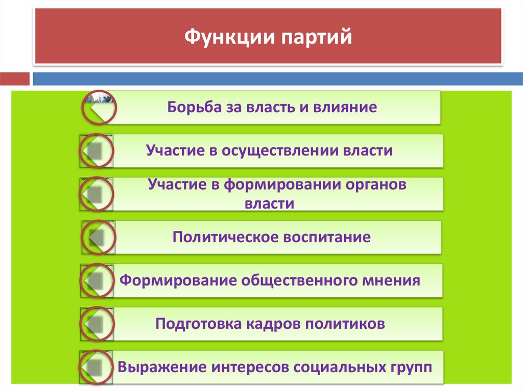 Функции партий