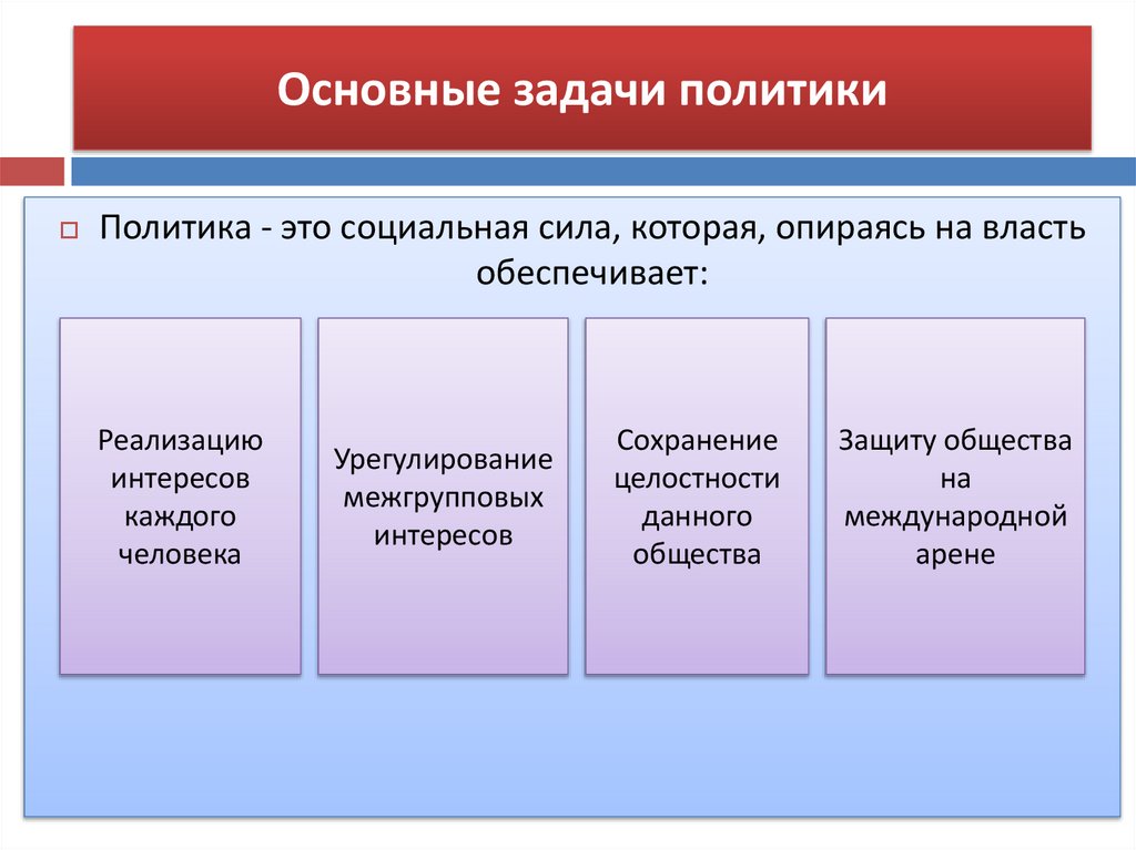 Основные задачи политики
