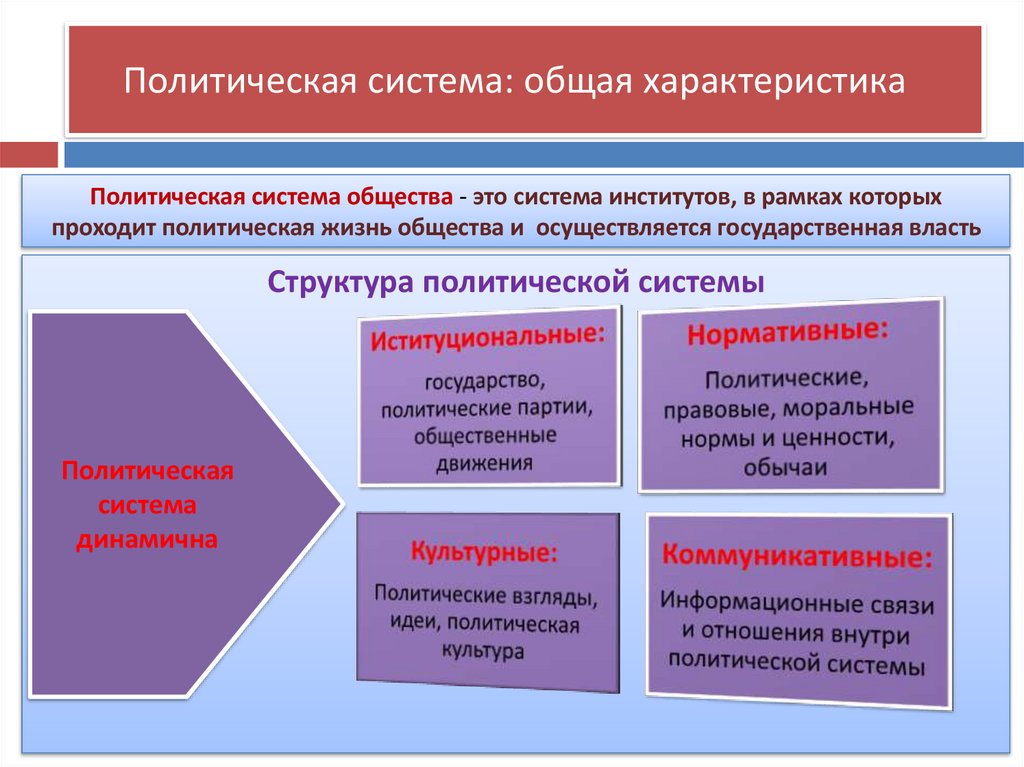 Политическая система: общая характеристика