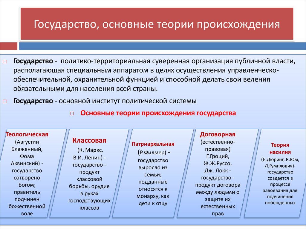 Государство, основные теории происхождения