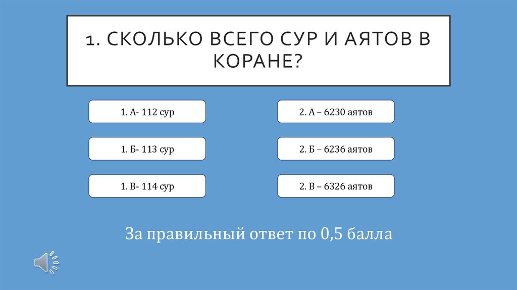 1. Сколько всего сур и аятов в коране?