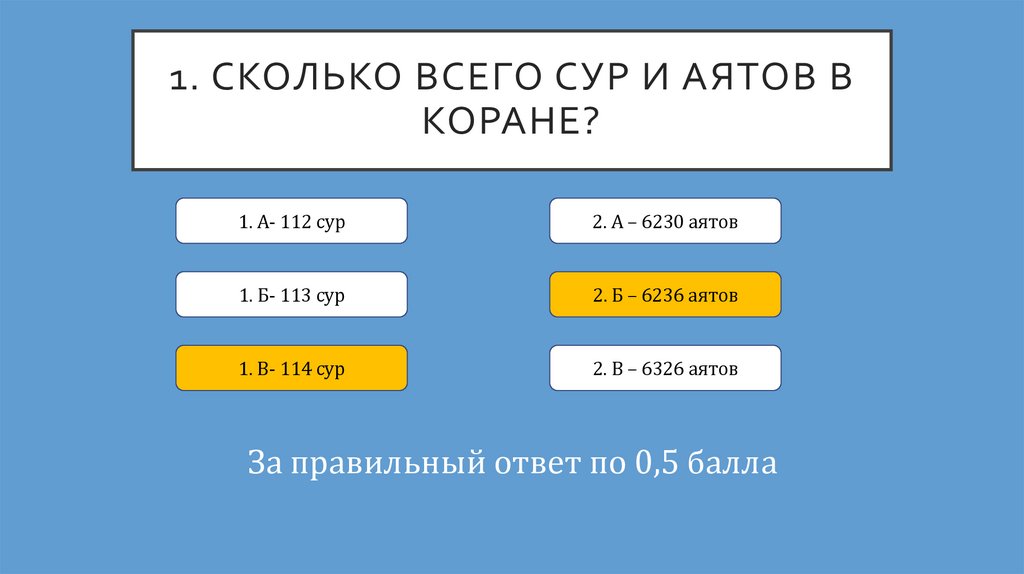 1. Сколько всего сур и аятов в коране?