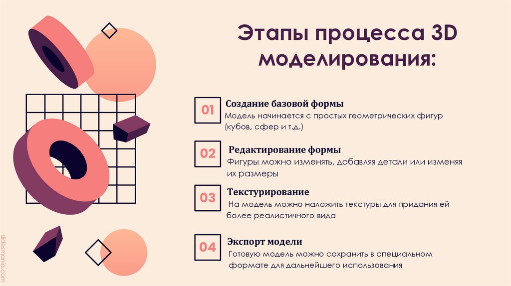 Этапы процесса 3D моделирования: