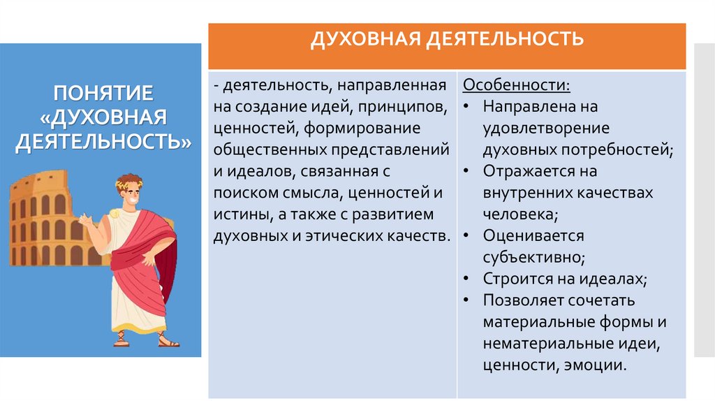 ПОНЯТИЕ «ДУХОВНАЯ ДЕЯТЕЛЬНОСТЬ»