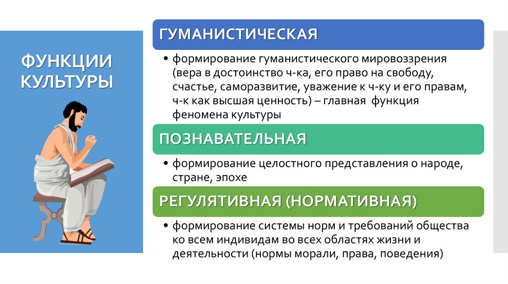 ФУНКЦИИ КУЛЬТУРЫ