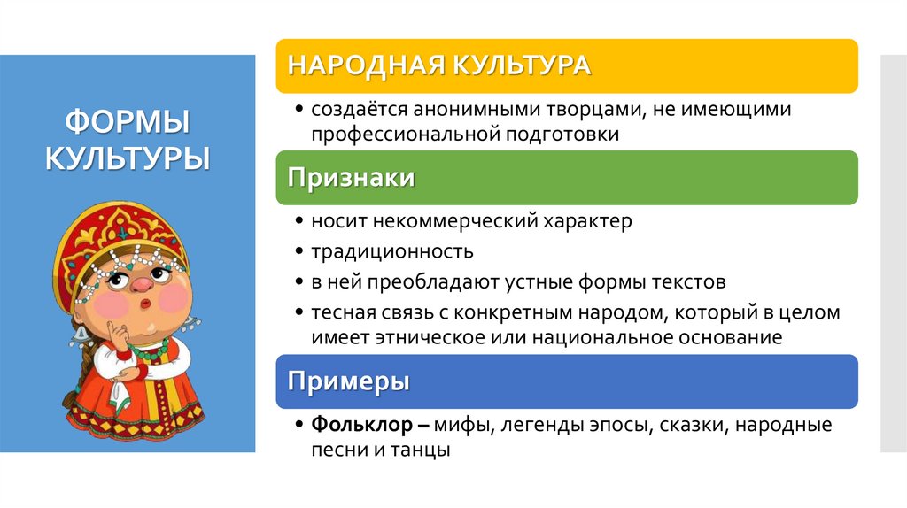 ФОРМЫ КУЛЬТУРЫ