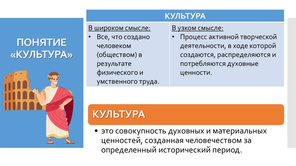 ПОНЯТИЕ «КУЛЬТУРА»