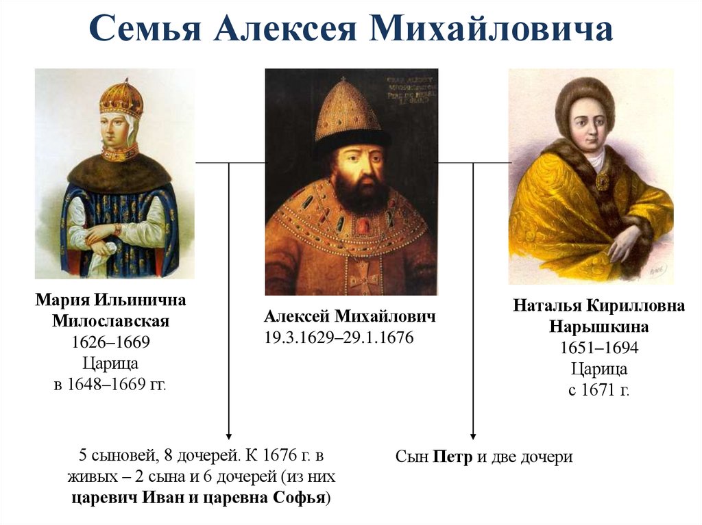 Семья Алексея Михайловича