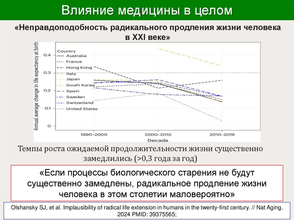 Влияние медицины в целом