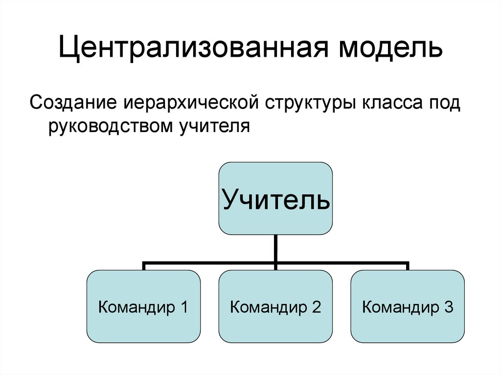 Централизованная модель