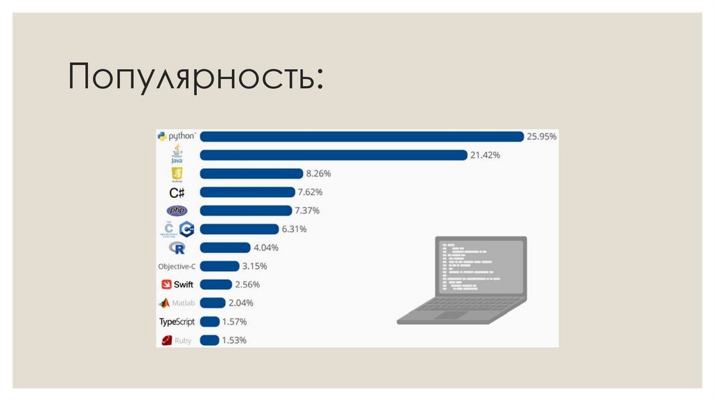 Популярность: