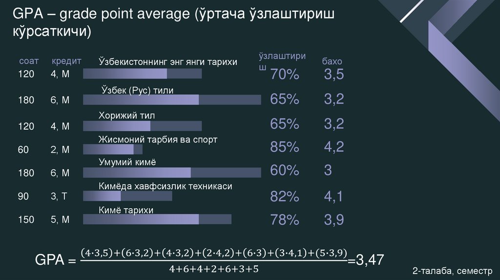 GPA – grade point average (ўртача ўзлаштириш кўрсаткичи)