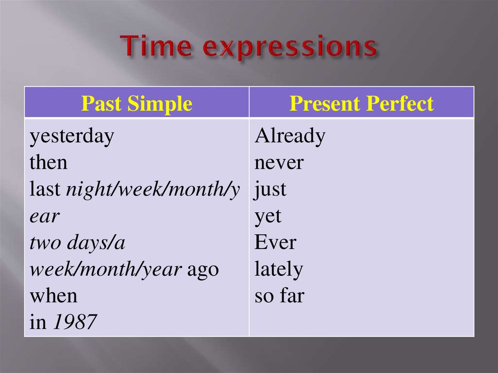 Time expressions