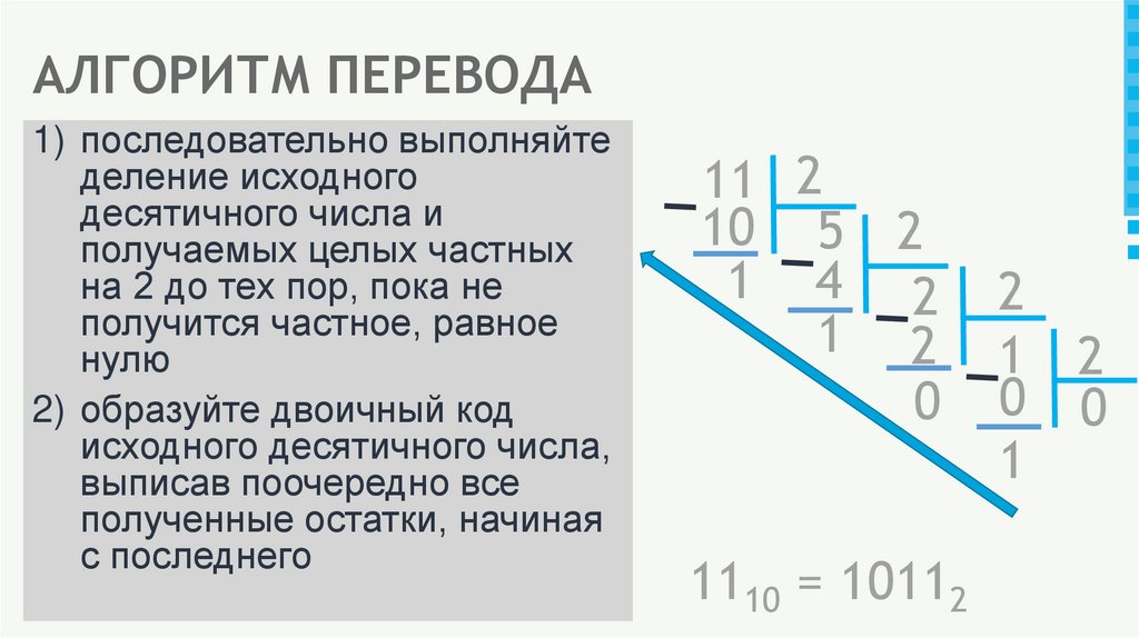 АЛГОРИТМ ПЕРЕВОДА