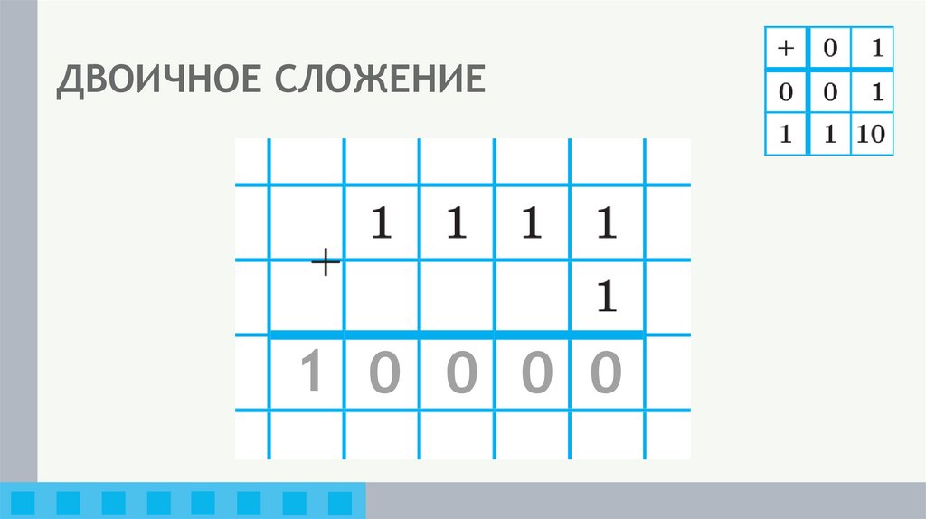 ДВОИЧНОЕ СЛОЖЕНИЕ