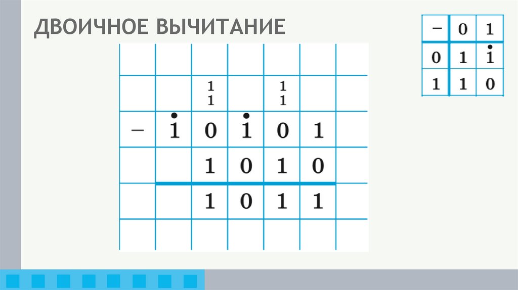 ДВОИЧНОЕ ВЫЧИТАНИЕ